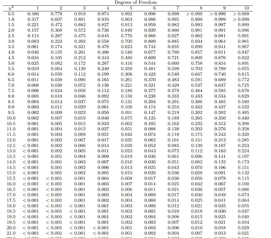 solved-7-6-p-value-use-table-a-3-to-find-the-p-value-for-chegg