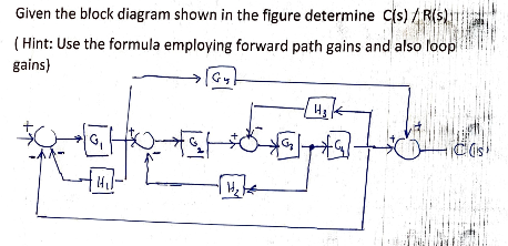 Solved Given The Block Diagram Shown In The Figure Determine | Chegg.com