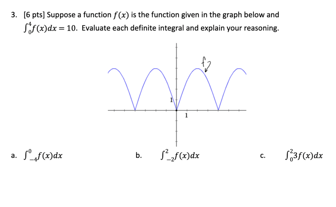 Solved 3. [6 pts] Suppose a function f(x) is the function | Chegg.com