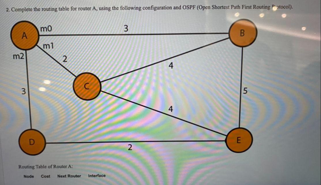 Solved 1. Consider the routing table for classeful | Chegg.com