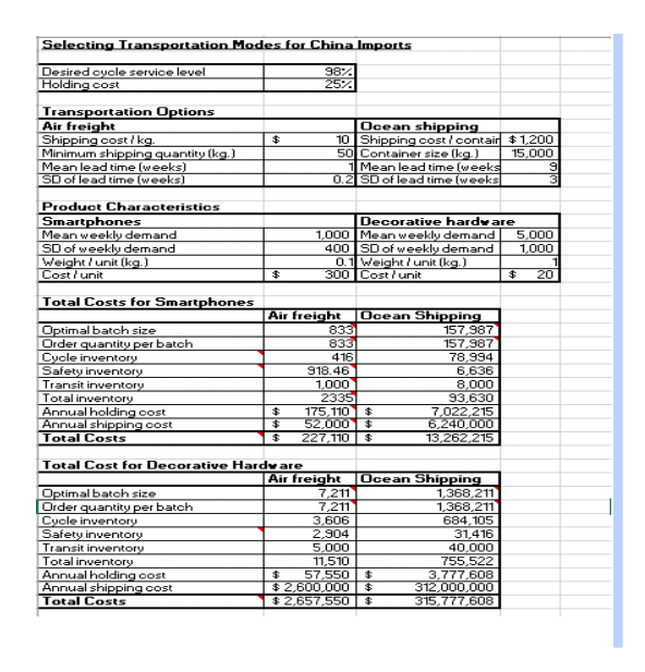 Solved Please check if these answers/excel calculations are | Chegg.com