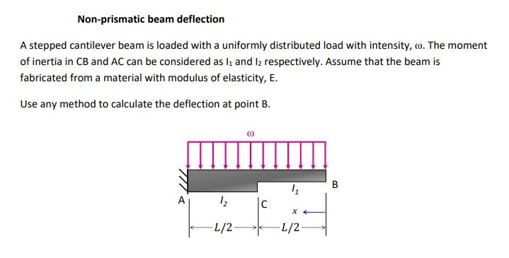 Solved Non-prismatic beam deflection A stepped cantilever | Chegg.com