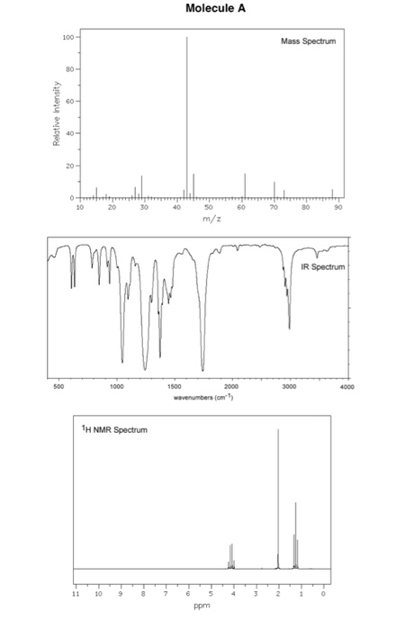 Solved: Question 1 Download The Spectra For Molecule A Whi... | Chegg.com