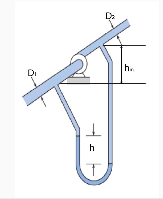 Help Reading H Test