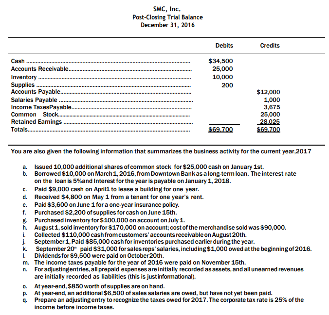 Solved SMC, Inc. Balance Sheet December 31, 2016 $34,500 | Chegg.com