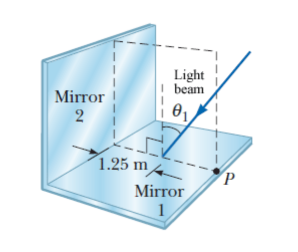 Solved The two mirrors in the figure below meet at a right | Chegg.com