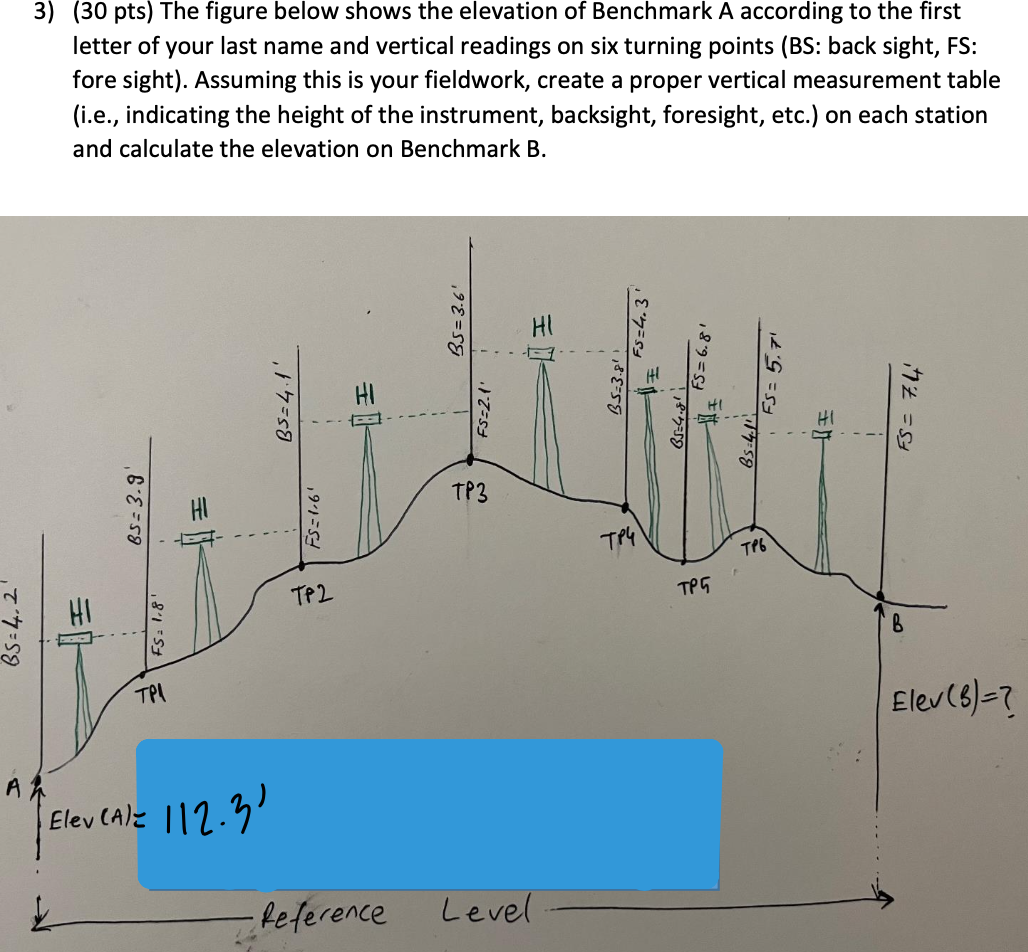 Solved (30 pts) The figure below shows the elevation of | Chegg.com