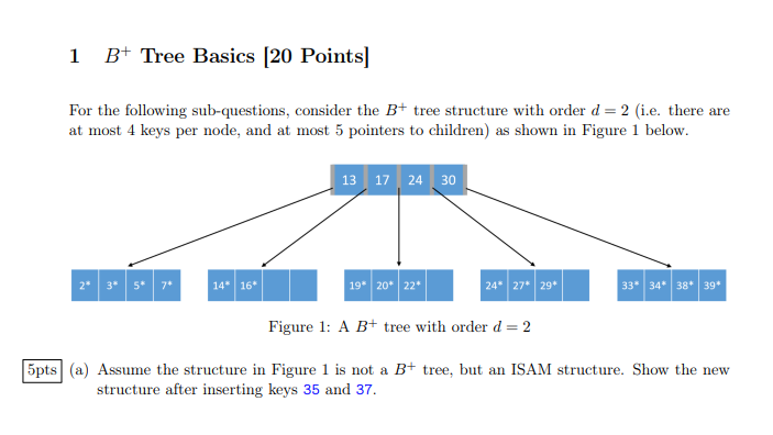 Solved For The Following Sub-questions, Consider The B+tree | Chegg.com