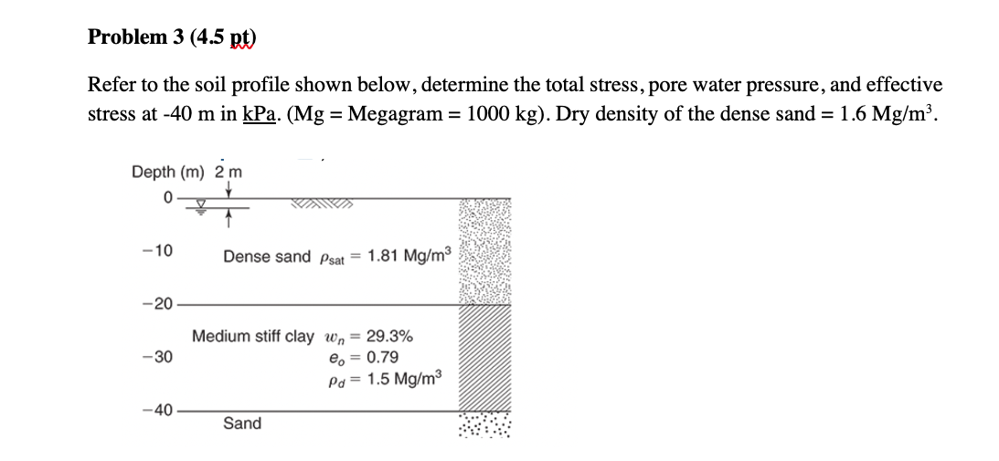 Solved Problem 3 (4.5 pt) Refer to the soil profile shown | Chegg.com