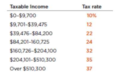 Solved Use the 2019 U.S. federal tax rates in the table to | Chegg.com