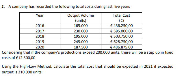 Solved 1. A company has recorded the following total costs | Chegg.com
