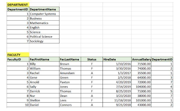 Solved \begin{tabular}{|r|l|} \hline DEPARTMENT \\ \hline | Chegg.com