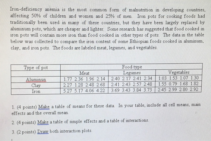 solved-iron-deficiency-anemia-is-the-most-common-form-of-chegg