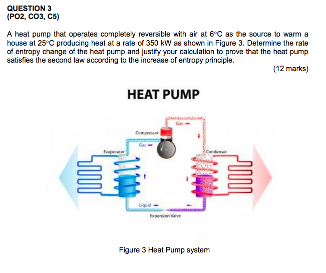 Solved QUESTION 3 (PO2, CO3, C5) A heat pump that operates | Chegg.com