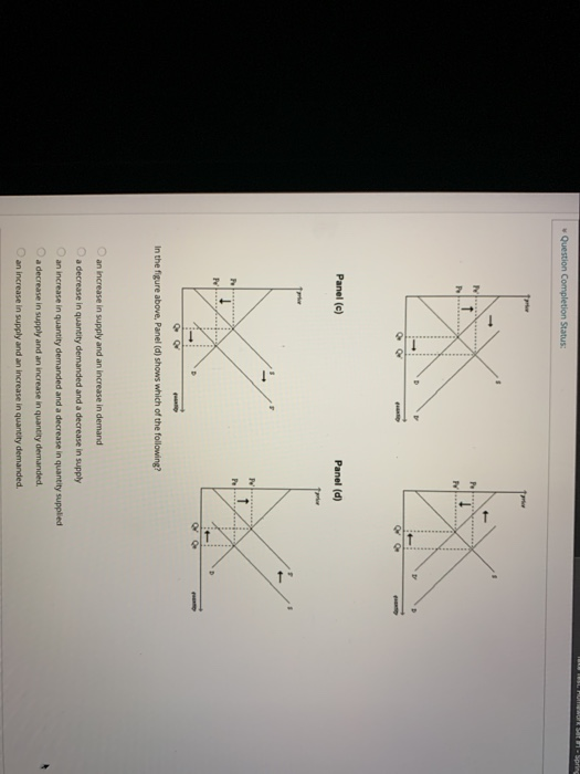 Solved Panel (c) Panel (d) in the figure above, Panel (d) | Chegg.com