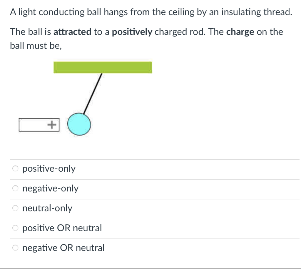 Solved A light conducting ball hangs from the ceiling by an