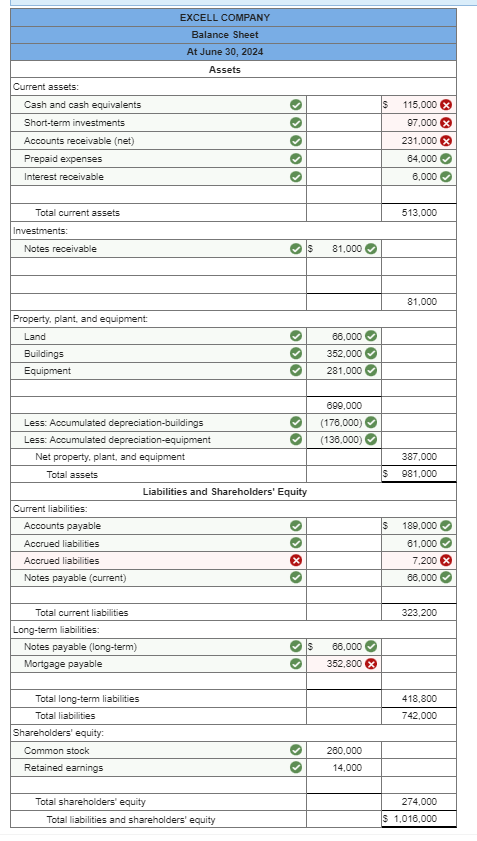 Solved The following is the ending balances of accounts at | Chegg.com