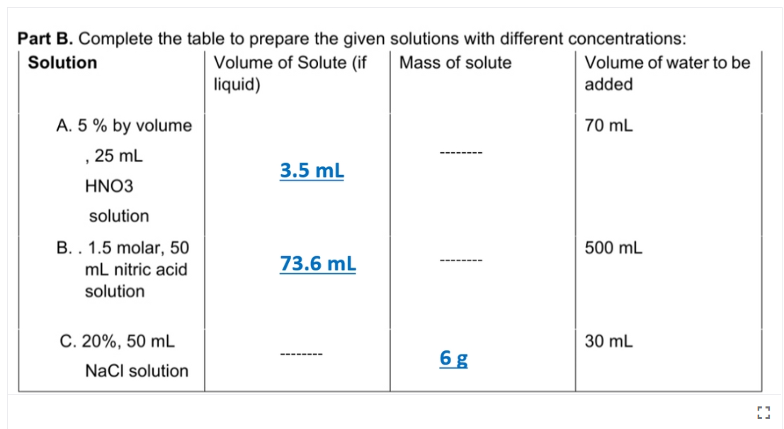 Solved Part B. Complete the table to prepare the given | Chegg.com