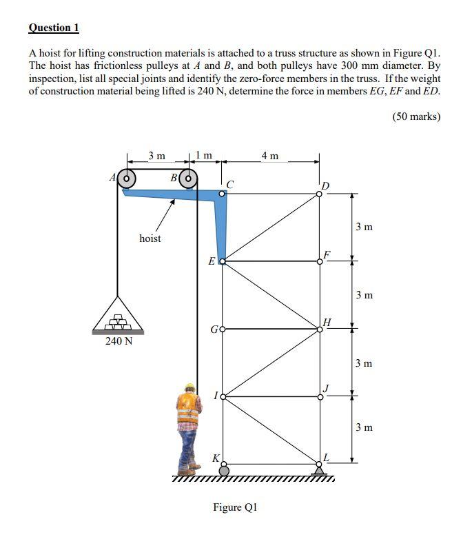 Solved Question 1 A hoist for lifting construction materials | Chegg.com