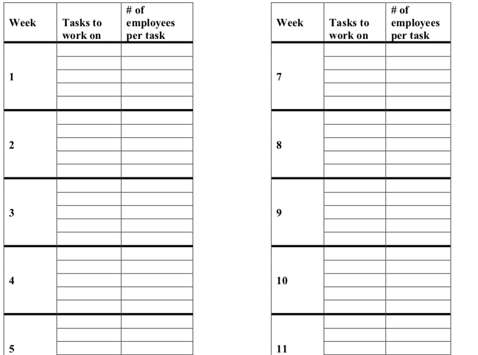 Your company, Planners 'R Us, specializes in