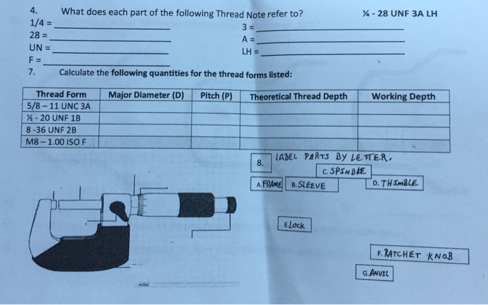 Solved What does each part of the following Thread Note | Chegg.com