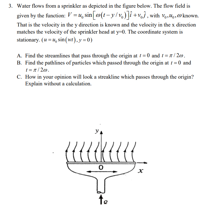 Solved 3 Water Flows From A Sprinkler As Depicted In The Chegg Com