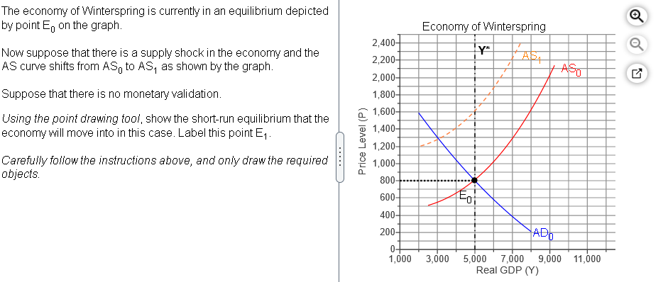 Solved The economy of Winterspring is currently in an | Chegg.com
