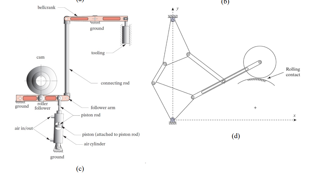 KINEMATICS: Calculate mobility of the following | Chegg.com