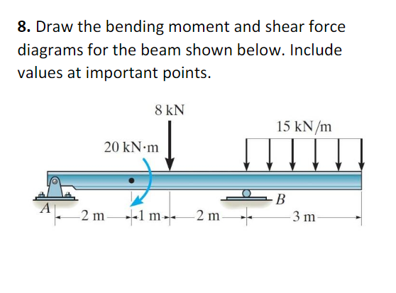 Draw The Shear Force And Bending Moment Diagrams For Beam Shown Below ...