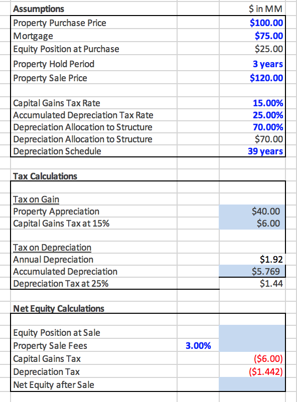 Assumptions Property Purchase Price Mortgage Equity | Chegg.com