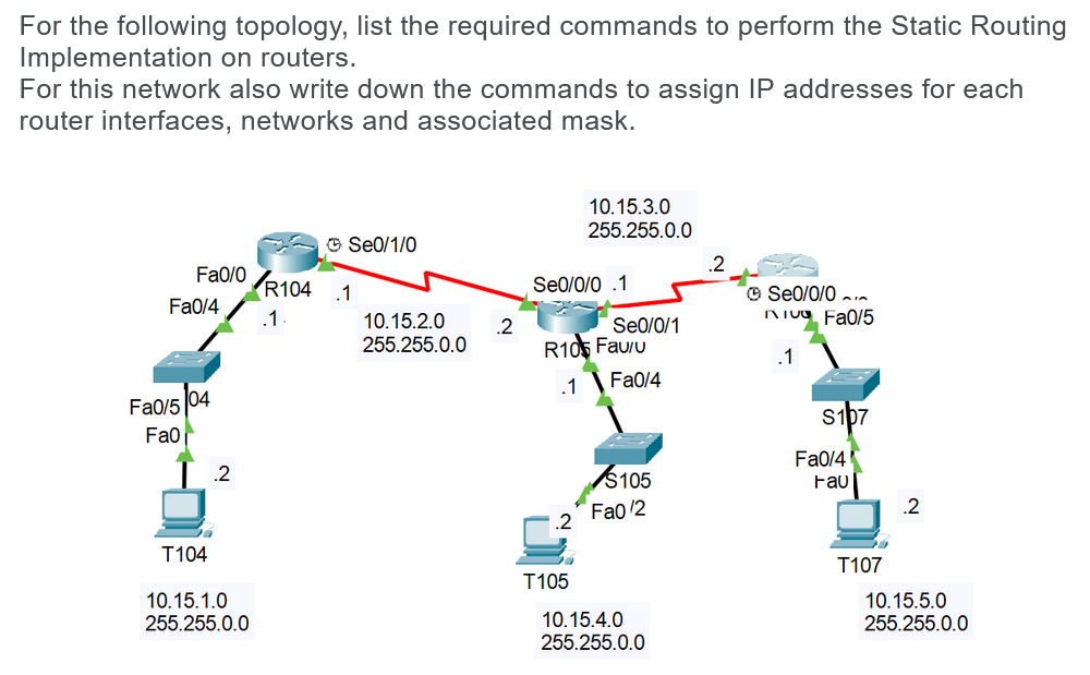 Solved For the following topology, list the required | Chegg.com