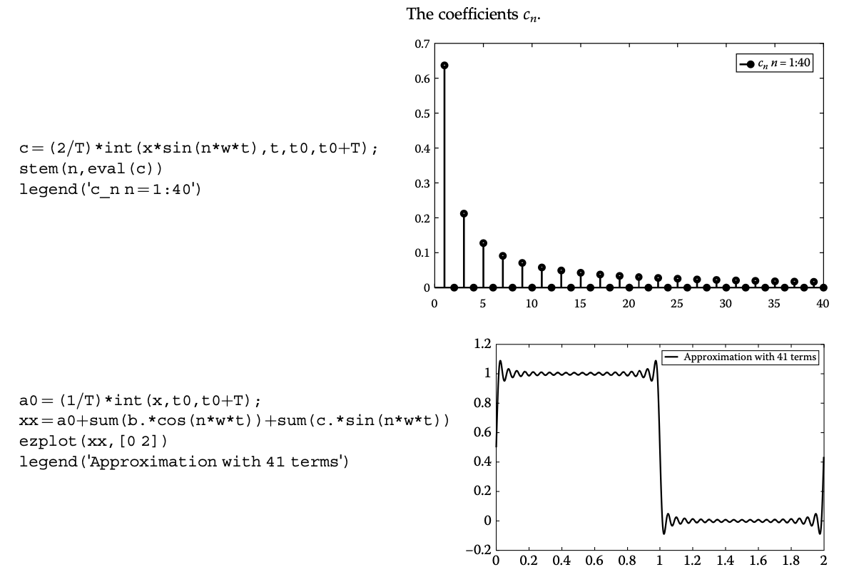 Solved 2t The Periodic Signal X t In A Period Is Given By Chegg