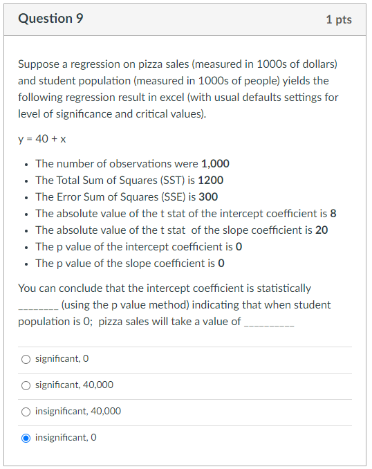 Solved Question 9 1 pts Suppose a regression on pizza sales | Chegg.com