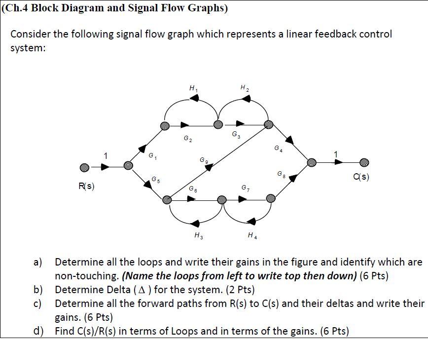 Solved (Ch.4 Block Diagram and Signal Flow Graphs) Consider | Chegg.com