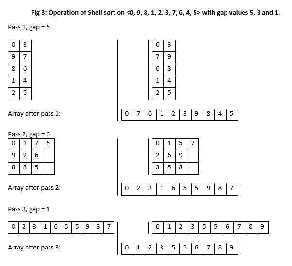 Solved 1 35 Pts Use Figures 1 3 In The Attached Chegg Com