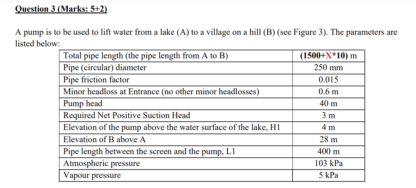 Solved Question 3 (Marks: 5+2) 250 mm A pump is to be used | Chegg.com