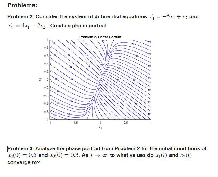 Solved Problem 2: Consider the system of differential | Chegg.com