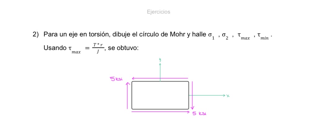 2) Para un eje en torsión, dibuje el círculo de Mohr y halle \( \sigma_{1}, \sigma_{2}, \tau_{\max }, \tau_{\min } \). Usando