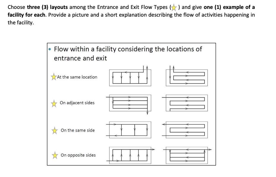 Choose three (3) layouts among the Entrance and Exit | Chegg.com