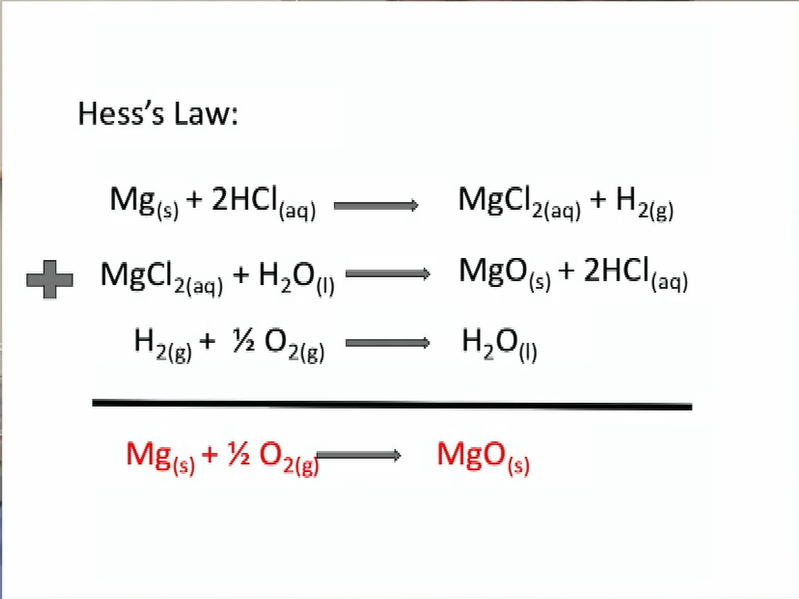 Phản ứng giữa axit clohidric (HCl) và magiê (Mg)