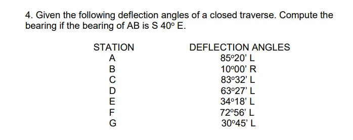 Solved 4. Given the following deflection angles of a closed | Chegg.com