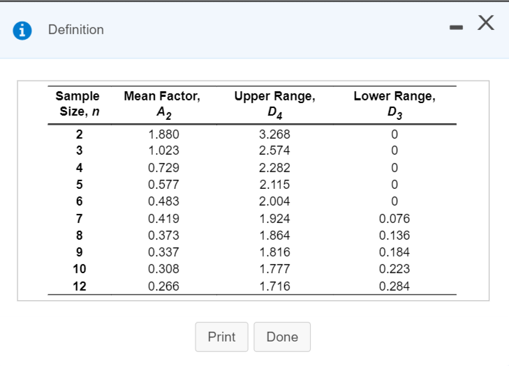 Solved I Definition X Sample Size N Lower Range D3 0 0 2 Chegg Com