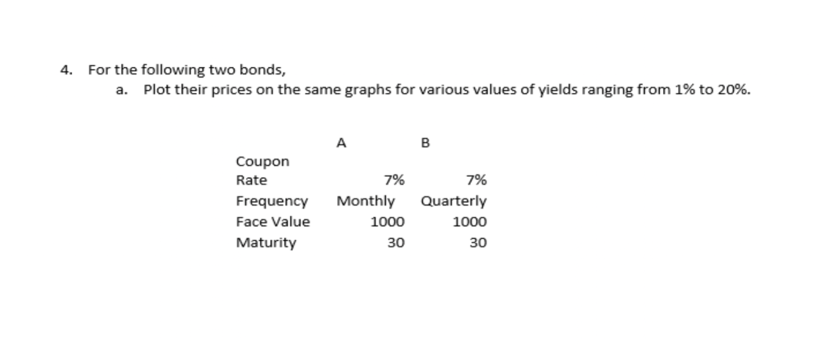 Solved 4. For the following two bonds, a. Plot their prices | Chegg.com