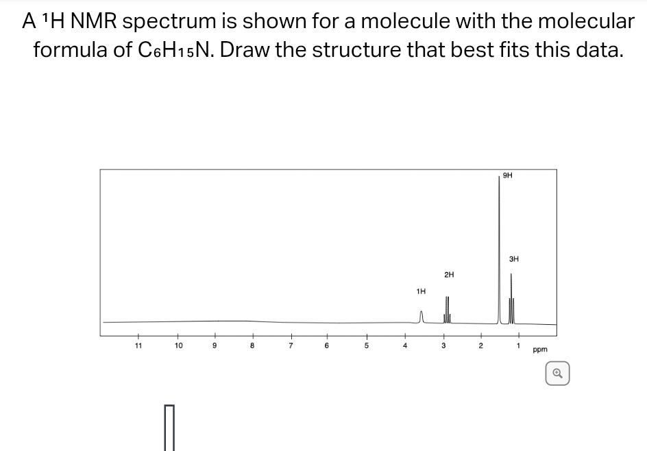 Solved A Th Nmr Spectrum Is Shown For A Molecule With The 5777