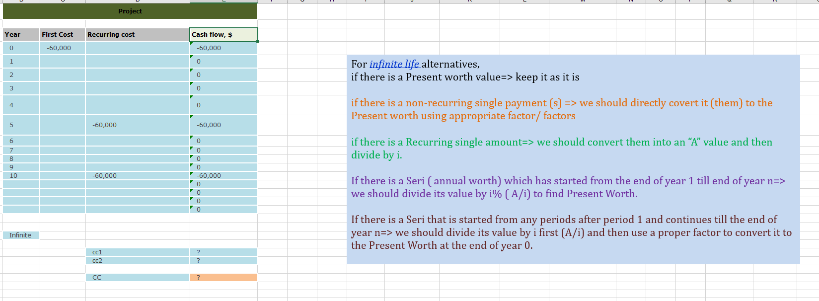 Solved Calculate the capitalized cost of $60,000 every 6 | Chegg.com