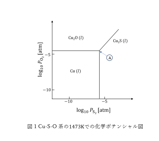 Consider The Reaction Of Copper Sulfide Cu2s Chegg Com
