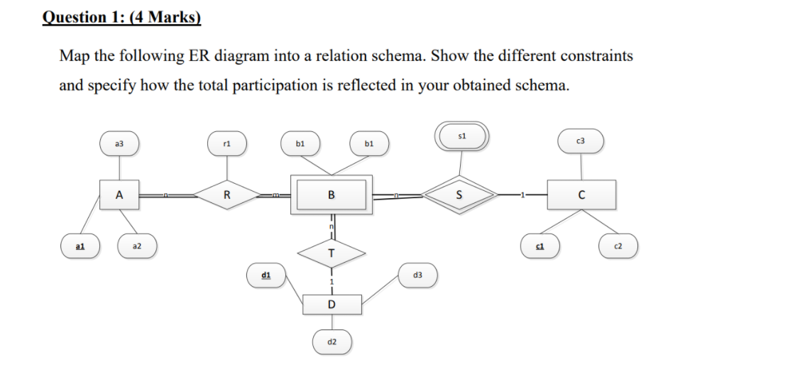 Solved Question 1: (4 Marks) Map the following ER diagram | Chegg.com