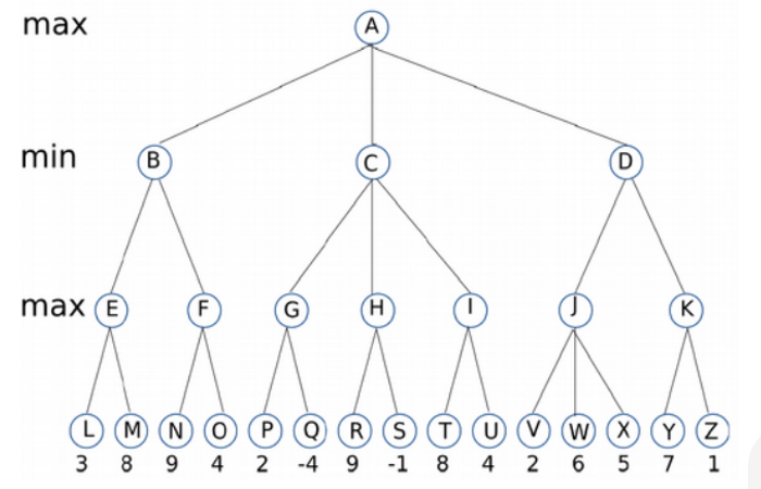 Solved List ALL the board positions that will NOT be | Chegg.com