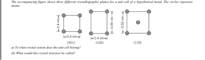 Solved The accompanying figure shows three different | Chegg.com