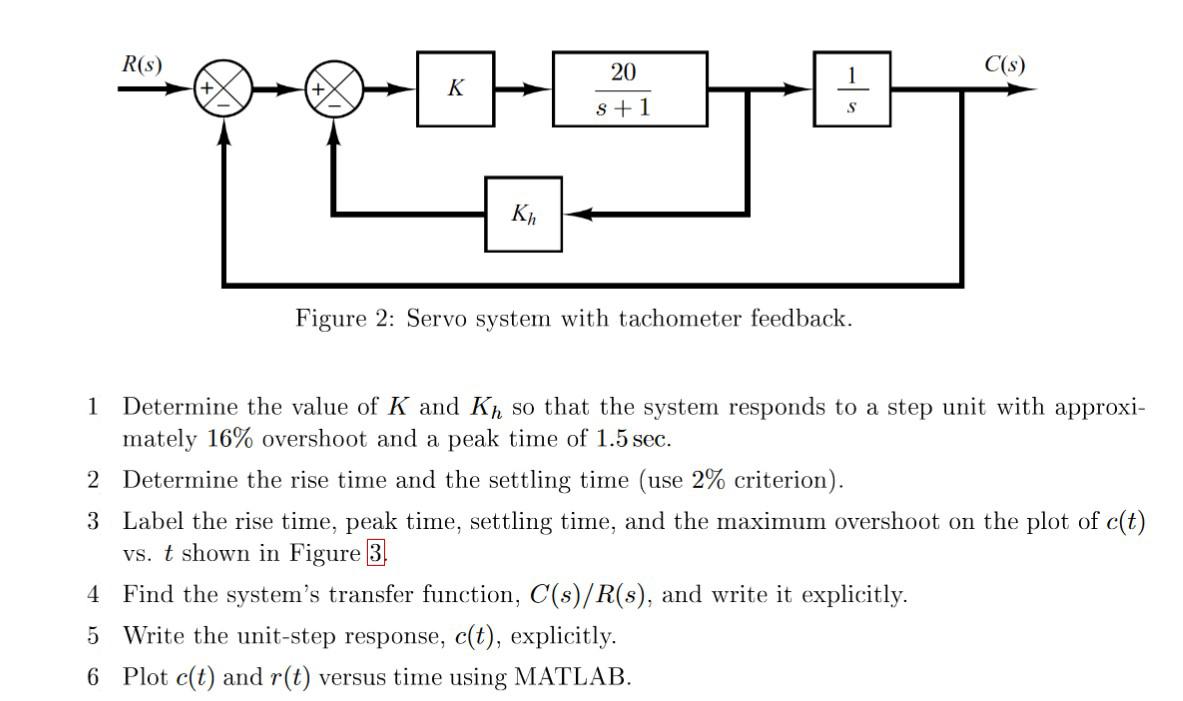 Figure 2 Servo system with tachometer feedback. 1